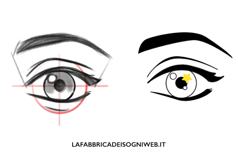 disegnare gli occhi cartoon