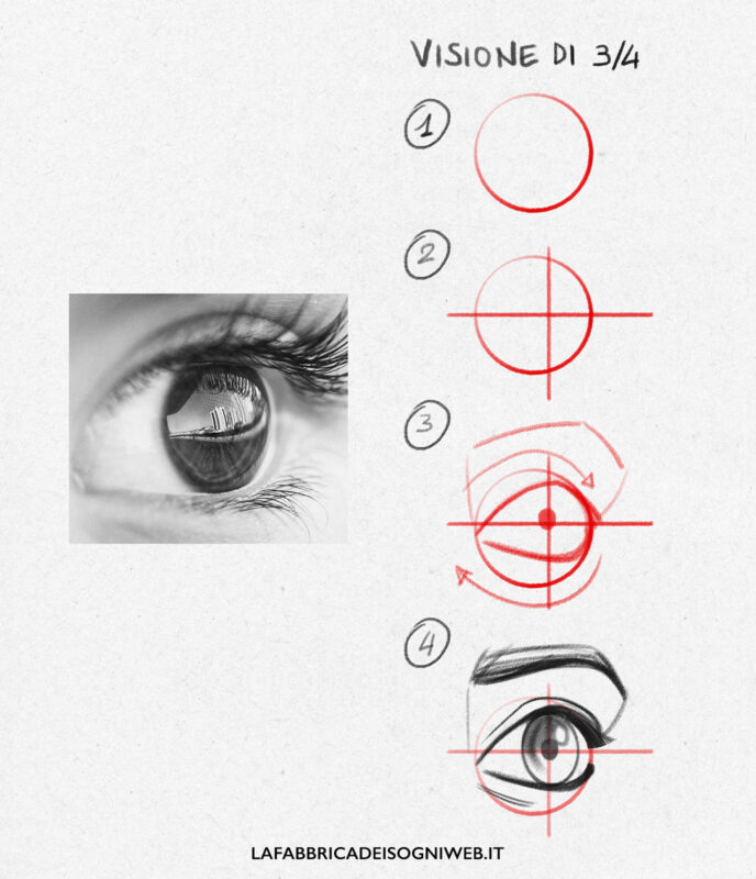 disegnare gli occhi - angolazione a 3/4