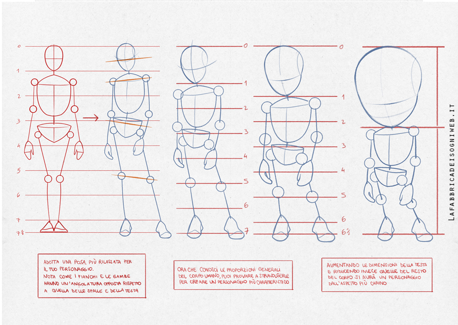 disegnare un corpo - cambiare le proporzioni